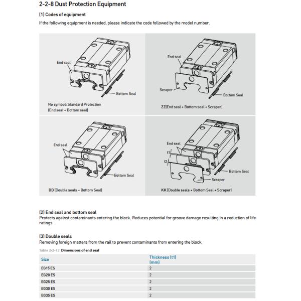 HIWIN Linear Guideway slider EG Series EGW 30SA new and 100% Original
