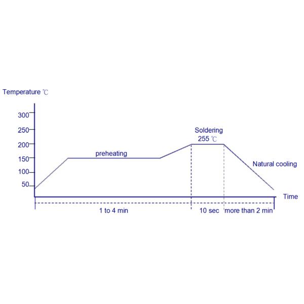UU9.8 Common Mode Choke Inductor 9A , 100Ω Line Filter Inductor