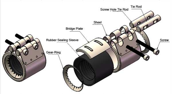 Gear-Ring Type Multi-Function Pipe Coupling GR Series Applied To Kinds Of Metal Pipes