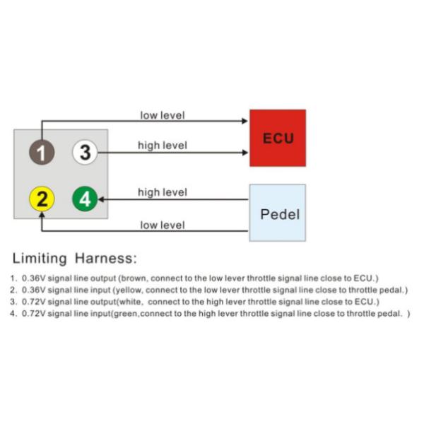 Road Vehicle GPS Speed Limiter Ethiopia Standard With GPS Tracking Three In One