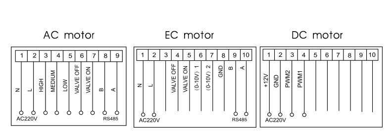 Wall Mounted Fresh Air System Controller Indoor Programmable Timing Smart Vent Controller