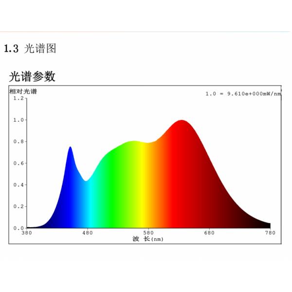 A1 Panel 9W 4000K 720lm RA97 Led Bulb Light Module