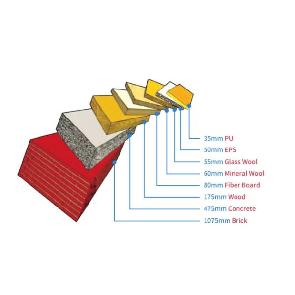 EPS Sandwich Panel Making Machine Lightweight Wall Panel Making Machine