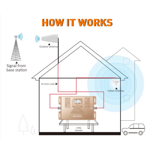 Dual Band 1800/2100MHz 2G/3G/4G Signal Booster with LCD Display