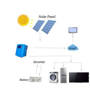 Quality 5KVA 5KW 60A MPPT Stand Alone Solar Power System for sale