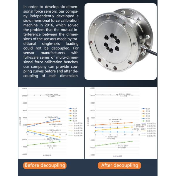 DECENT DYDW-y125 100N.M 300N.M 500N.M Cheap Price Stainless Steel Multi-axis Force Load Cell