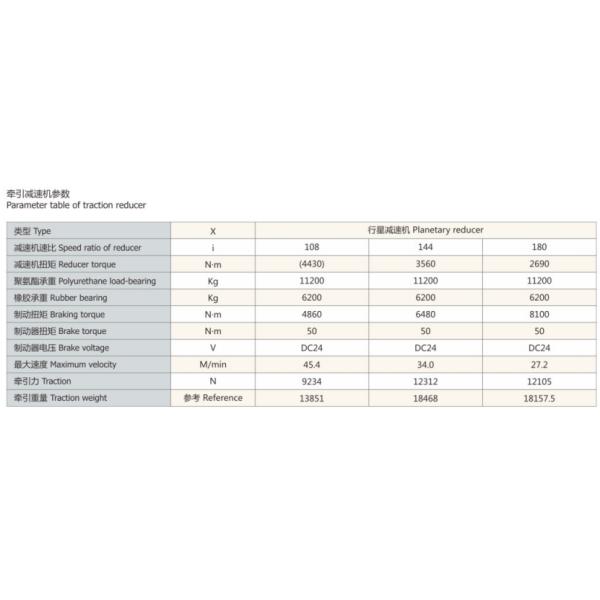 Horizontal Two Wheel Planetary Series AGV Drive System 7500W Wheel Diameter 780MM