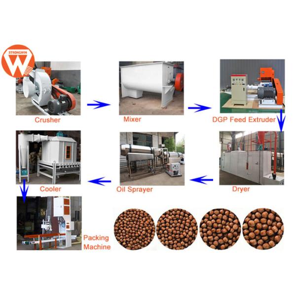 Automatic Fish Feed Production Line 600KG/H PLC Control 500-600kg/H Total 110kw