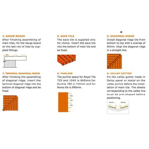 Excellent Appearance ASA Resin Roof Tiles Fire Resistant UPVC Sheet 2.3-3.0mm Thickness Package Size 35.00cm * 30.00cm * 15.00cm