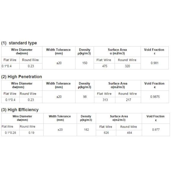 Stainless steel knitted mesh demister pad in boiler steam drum Manufactory