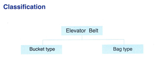 Elevator conveyor belt Asphalt Mixing Plant Elevator Conveyor Belt