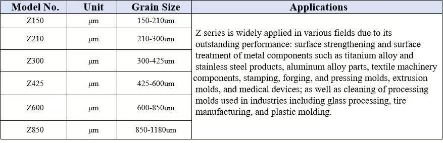 Durable Ceramic Bead Blasting Machines Engineered for Consistent Performance in Industrial Surface Treatment Tasks