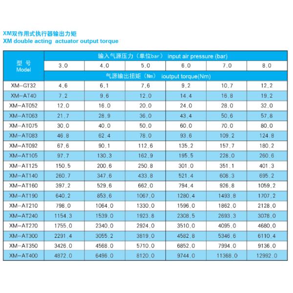 Wuxi pneumatic rotary actuator factory High quality actuators for valve