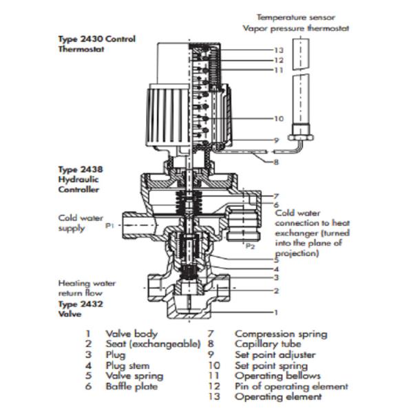 Water Liquid Temperature Control Regulator DN 15 Valve Size DIN Version