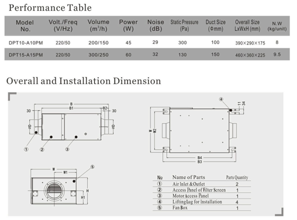 Super Thin Electric Cabinet Centrifugal Fan , Centrifugal Blower Fan For PM 2.5