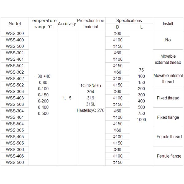 Industrial Thread Mechanical Temperature Gauge WSS Bimetallic Thermometer Display
