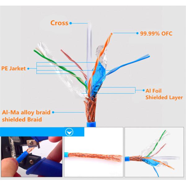 24awg SFTP Network Patch Cord Cat 5 Black RJ45 Wear Tear Resistance 5mm PVC Jacket