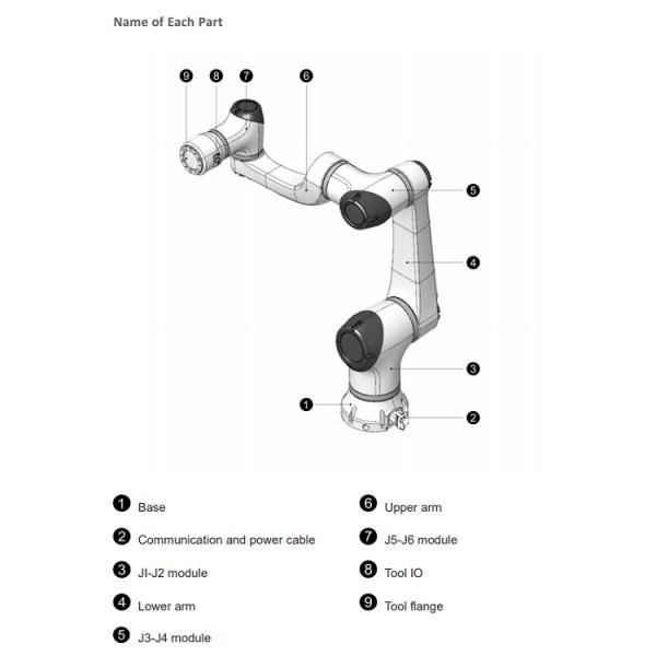 6 Axis E03 Universal Collaborative Robot Arm 590mm For Welding Machine