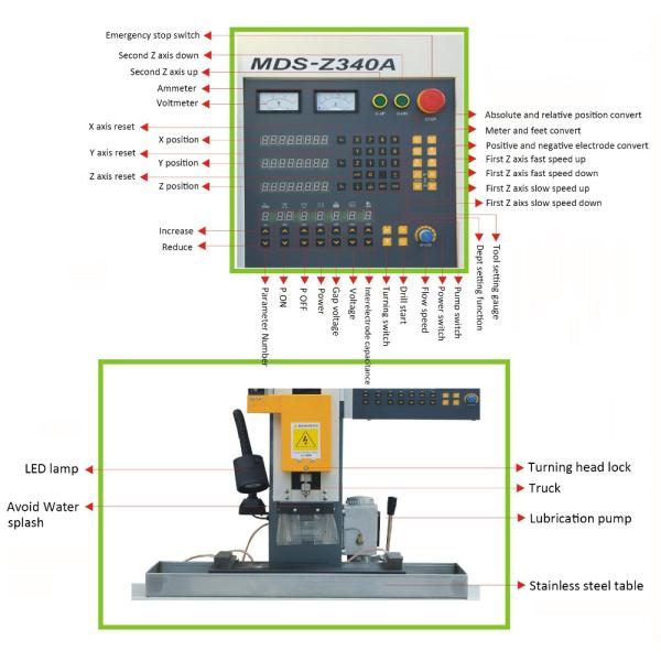 Super EDM Hole Drilling Machine Fast Processing Speed And Low Consumption