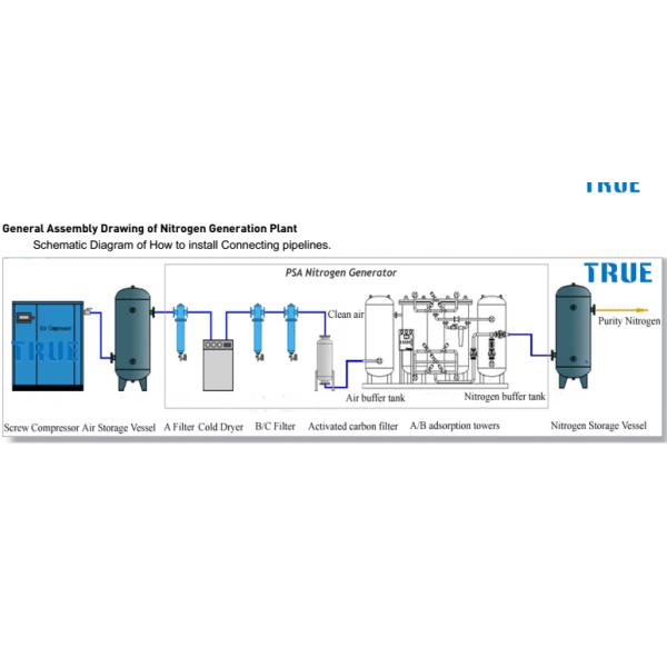 White Gas Separation Equipment Whole System Line For Nitrogen / Oxygen