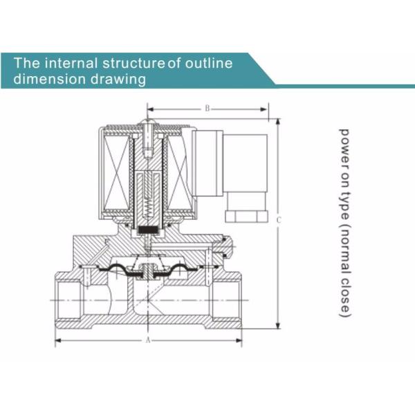 2T-15B Lpg Gas Solenoid Valve 1Mpa AC220V With Open Valve Connector