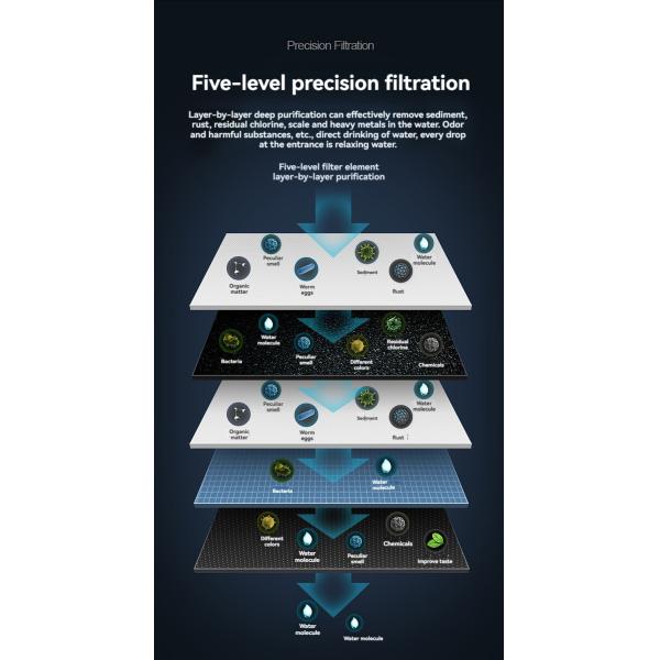 RO Drinking Water Filter Reverse Osmosis System for Food Beverage Factory