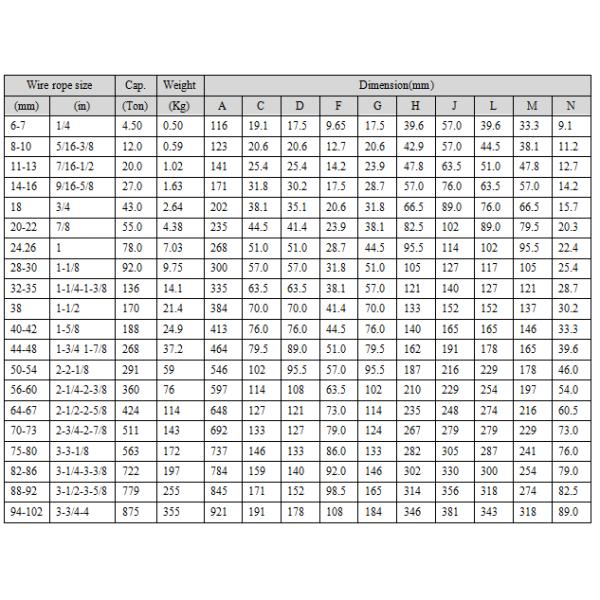 spelter socket With Load Pin Inside Open Wedge Socket for Spelter Socket