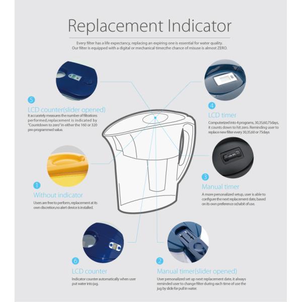 3.8L Bluetech Water Filtration System / Alkaline Water Purification Pitcher Jug