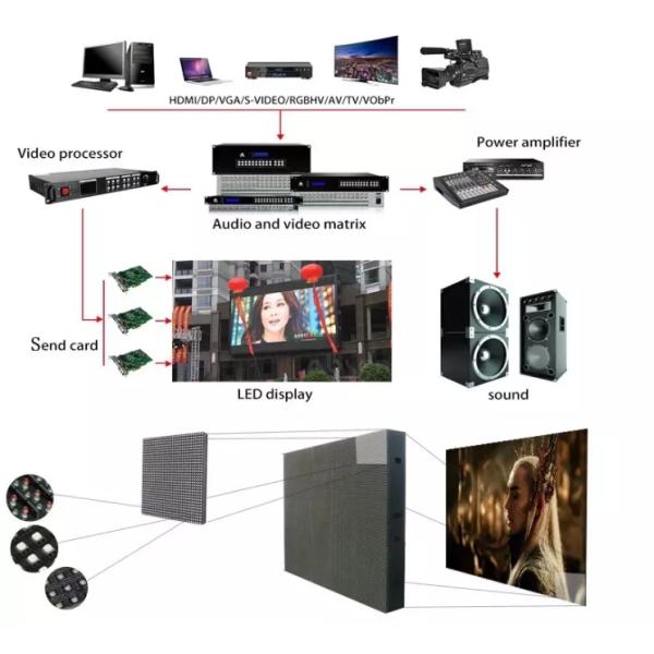 Full color led display screens stage led video wall p3.91 p4.81 indoor rental led displays