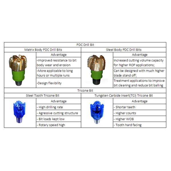 API Reg Thread 8 1/2" Tricone Drill Bit For Oil Drilling
