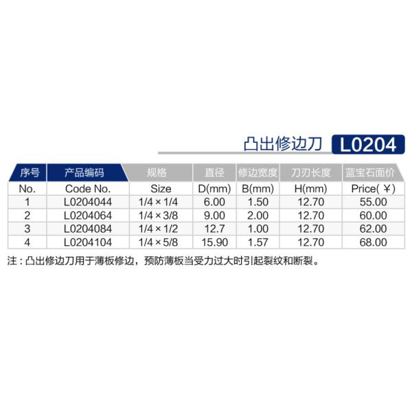 L0204凸出修边刀 (2).jpg