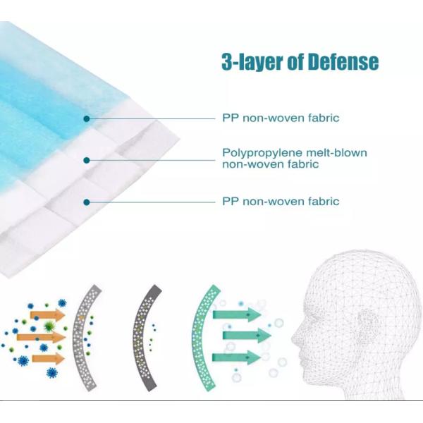 High Protective 3 Layer Face Mask Dust Prevention Environmental Friendly