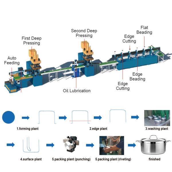 semi auto 4 Column Cookware Production Line 500 Ton Hydraulic Press Machine Deep Drawing for cookware pot and pan