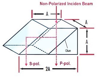Lateral Displacement Polarising Beam Splitter Prism Multi Layer Coating