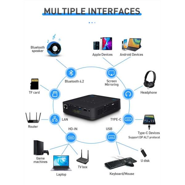 RGB LED OSRAM Q6 0.23"DMD Pico Mini DLP Projector 300 Lumens