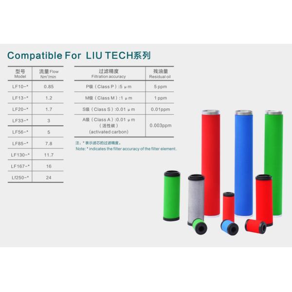 Liutech Compatible Air Purifier Replacement Filters For Clean Air