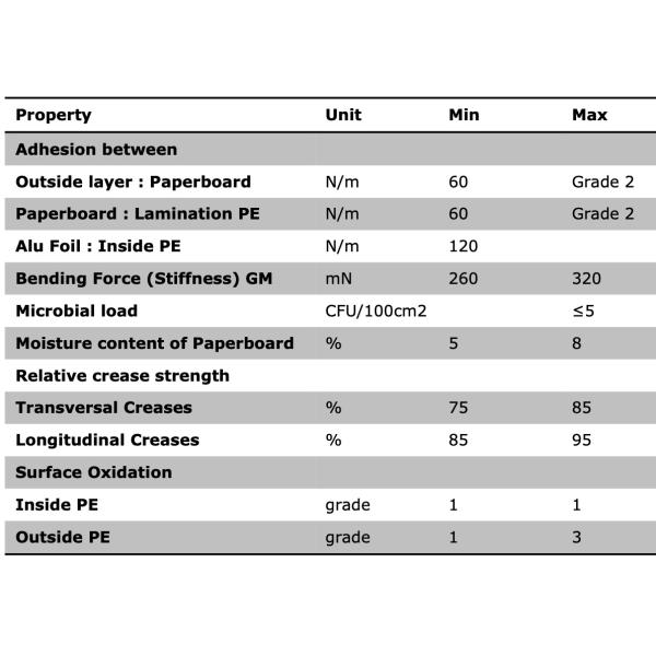 1000ml Slim Juice Paper Packing Material With 6 Months - 12 Months Shelf Life