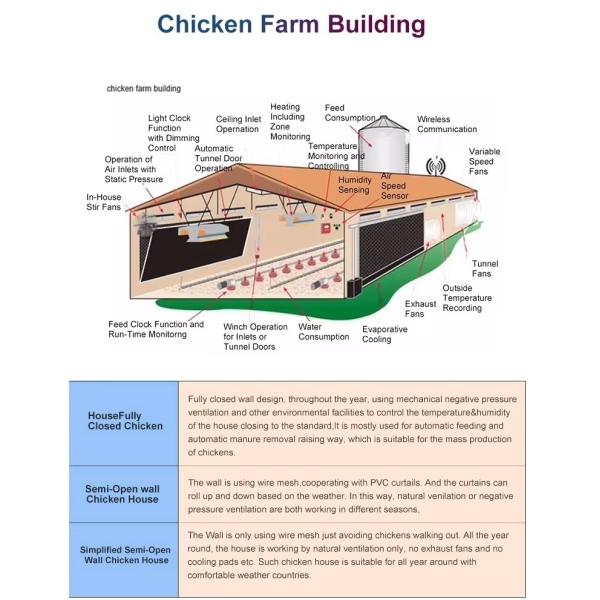 Portal Frame Poultry House Q235B Q355B ASTM A36 Earthquake Resistant