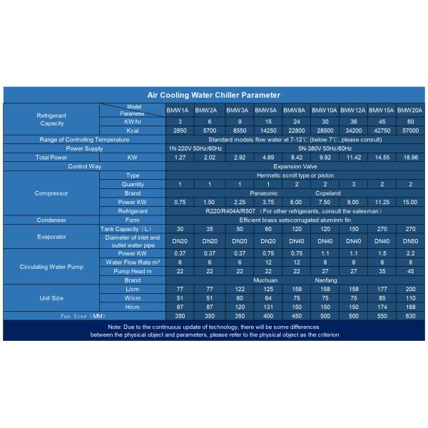 Industrial Cold Room Freezer Evaporative Condensing Unit