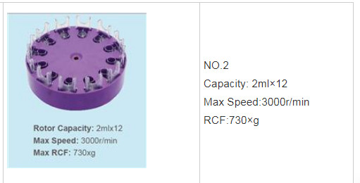 TD3 Portable Cell Smear Centrifuge With 0.5ml×6 / 2mlx12 Capacity