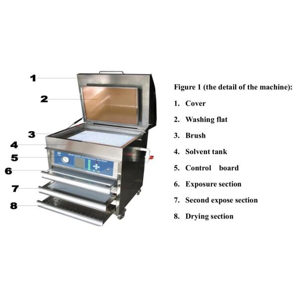EcooGraphix All In One Model Flexo Plate Developing Machine Processor