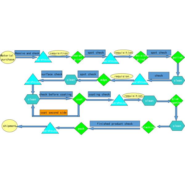 Waterproof 1/3" HFOV Lens F2.0 12mm With Clear Images