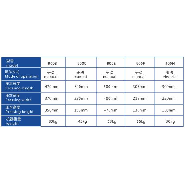 Automatic Paper Pressing Machine For Bills Books Shaping