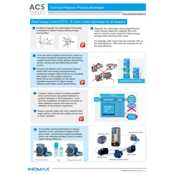 Low Voltage AC Frequency Drive Vector Control Easy Maintenance 500KW