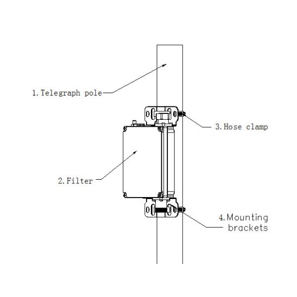 High Reliability Female IBS Components Qudraplexer 698 - 862 1710 - 2170 2500 - 2690