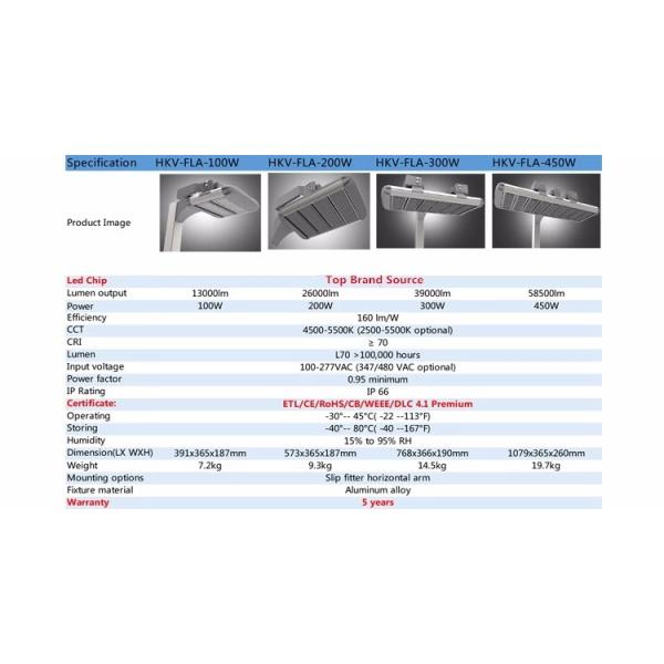 450W Dimmable LED Flood Light Bulbs Fully Sealed IP66 ETL Certificated