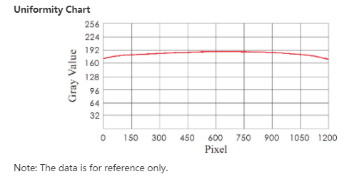 24Volt Collimated Backlight