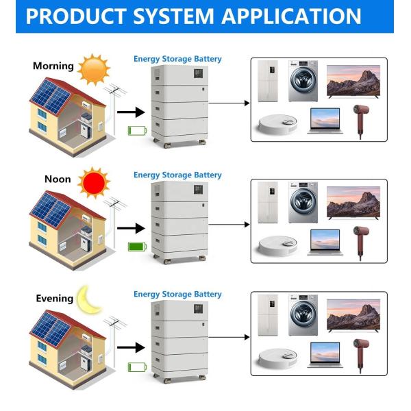 LiFePO4 Lithium Battery ALL IN 1 Plug And Play Rack Energy Storage Container OEM ODM 10KW 15KW 20KW 48V LiFePO4 Battery