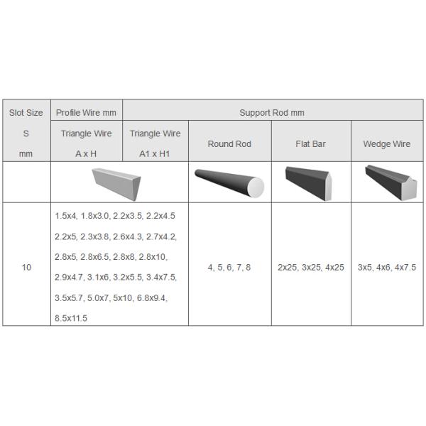 wedge wire screen,Drum Screen,stainless steel wedge wire filter