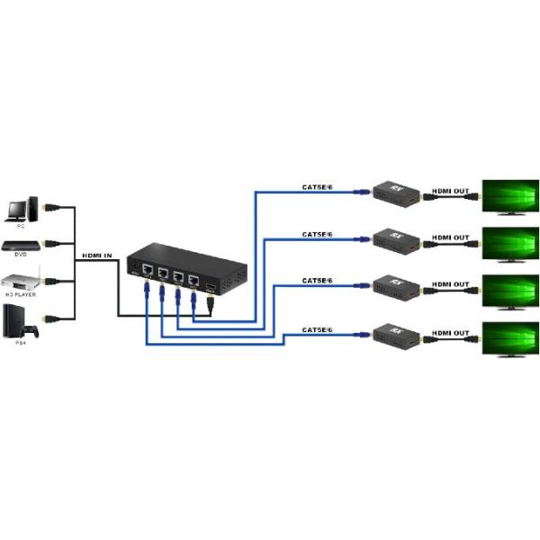 1x4 HDMI Splitter Over Cat6